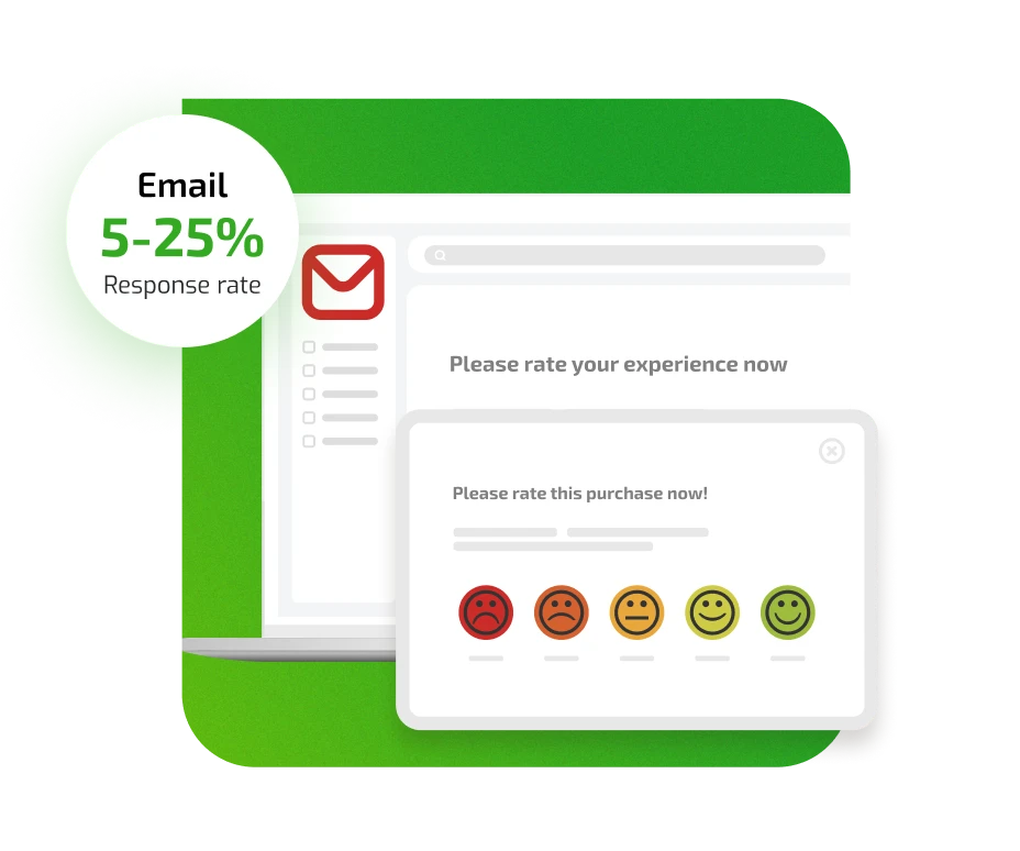 Feedback - Sondage par e-mail