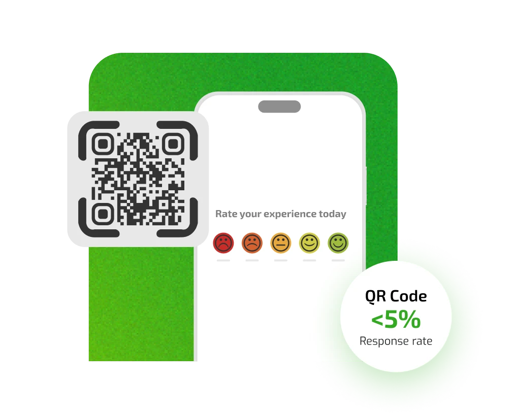 Feedback - Sondages avec code QR