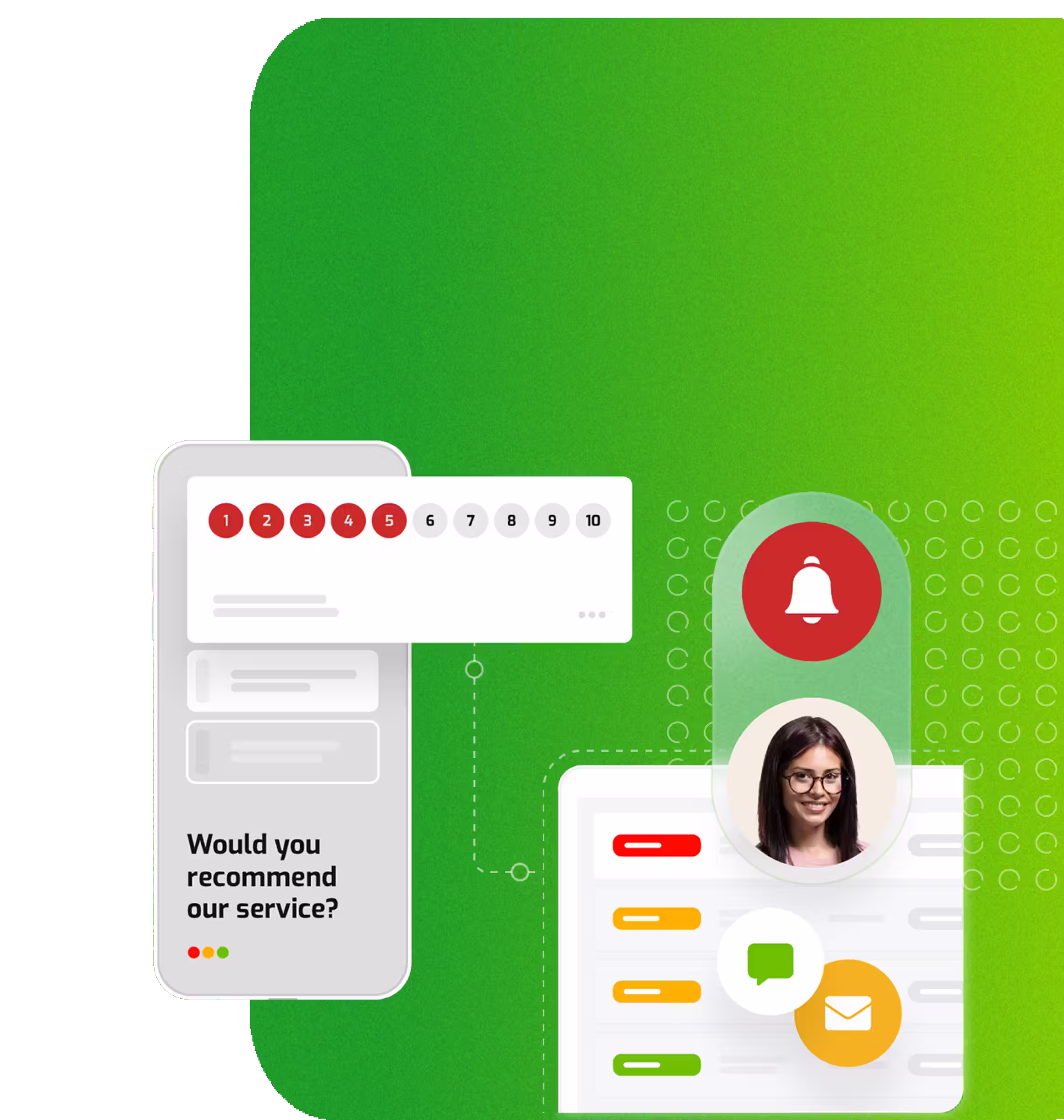 Alertes automatiques de RateNow